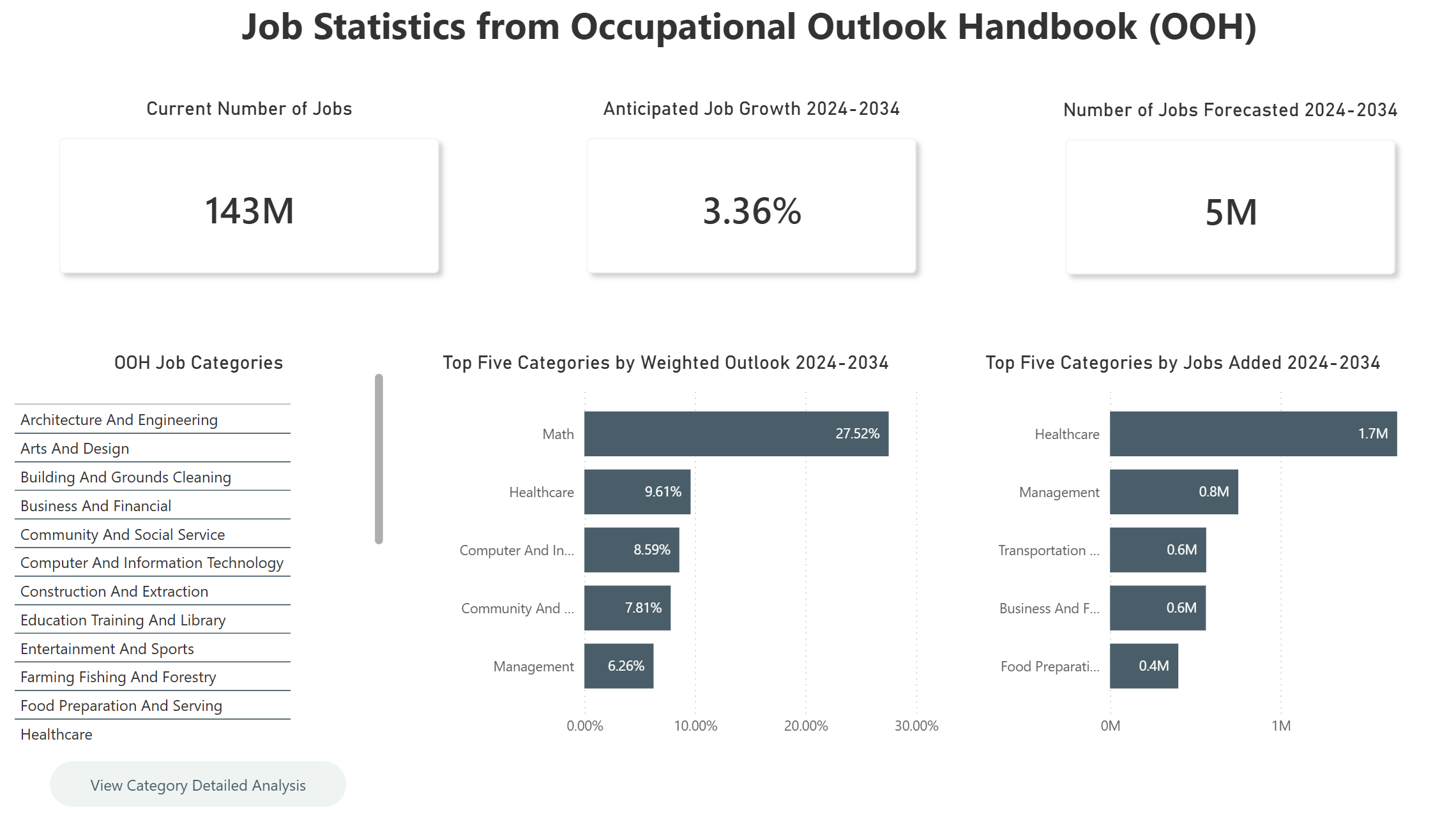 OOH Bureau dashboard 1