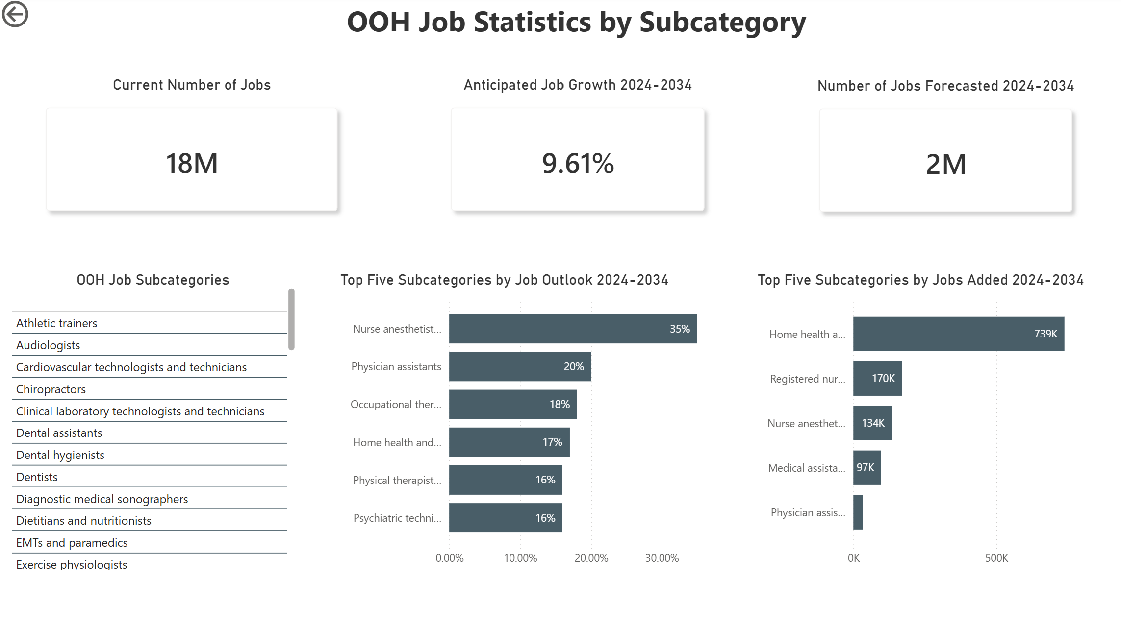 OOH Bureau dashboard 2